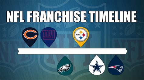 historical nfl standings|nfl team history timeline.